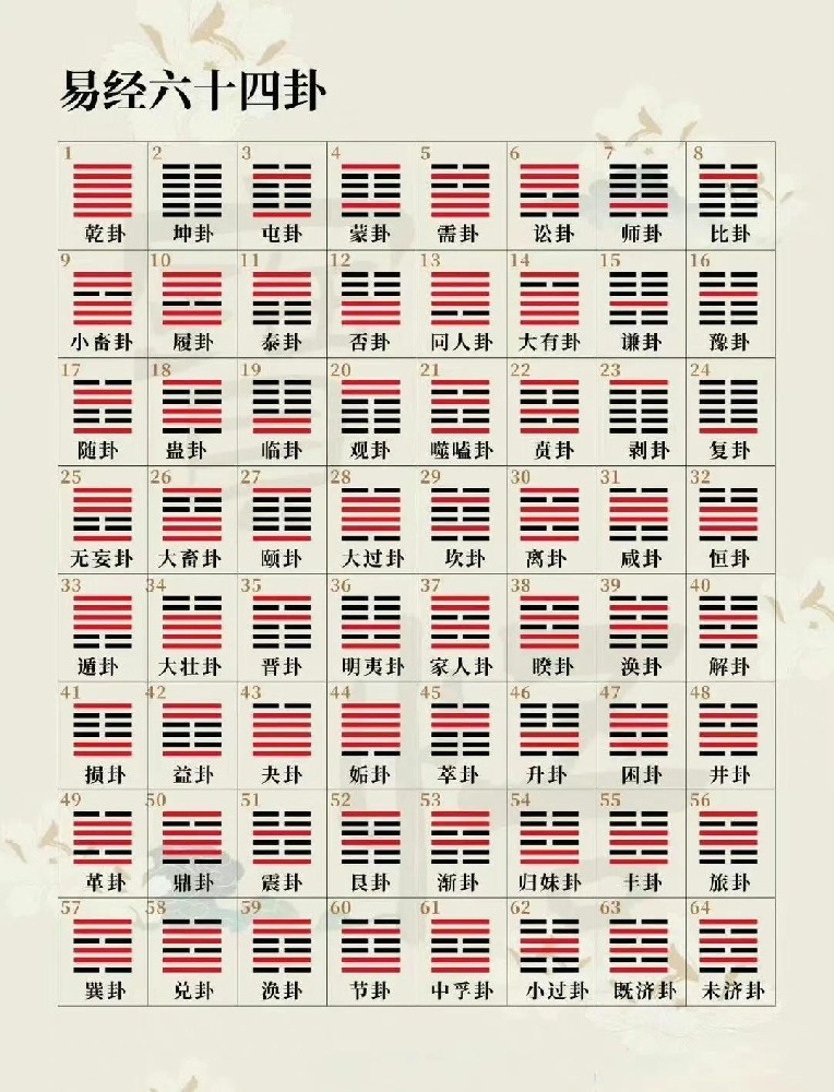 易经六十四卦图
